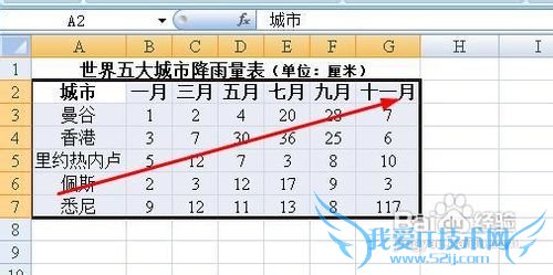 excel图表怎样设置坐标轴刻度和单位
