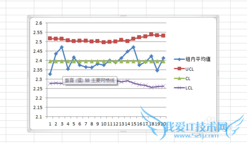 怎么用excel2010制作平均-极差控制图?