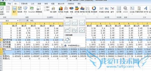 怎么用excel2010制作平均-极差控制图?