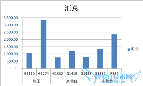 Excel数据透视表怎么做