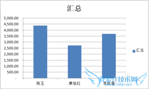 Excel数据透视表怎么做