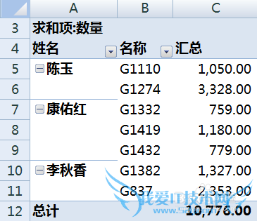 Excel数据透视表怎么做