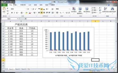 怎样在Excel中制作图表