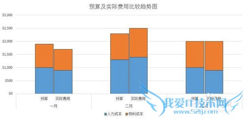 Excel二维双向集柱堆叠柱状图(直方图)制作