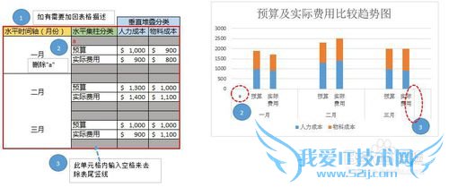 Excel二维双向集柱堆叠柱状图(直方图)制作