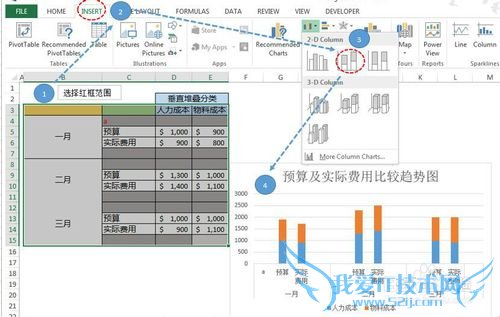 Excel二维双向集柱堆叠柱状图(直方图)制作
