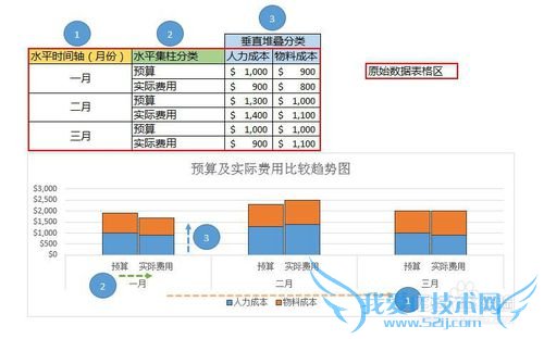 Excel二维双向集柱堆叠柱状图(直方图)制作