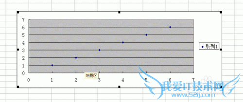 如何用excel制作线性回归方程的图