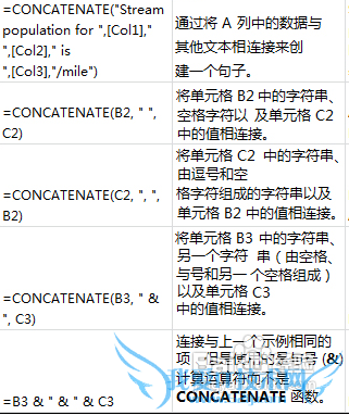 【Excel技巧】敏感数据的特殊符号处理方式