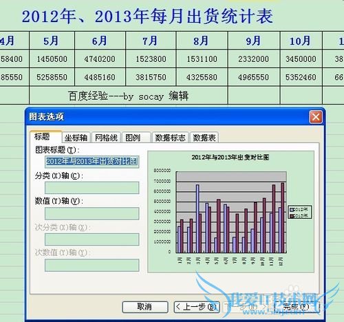 wps、excel表格怎么做数据对比图