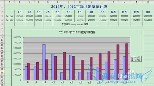wps、excel表格怎么做数据对比图