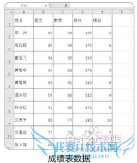 将Excel数据导入Access中的图文教程