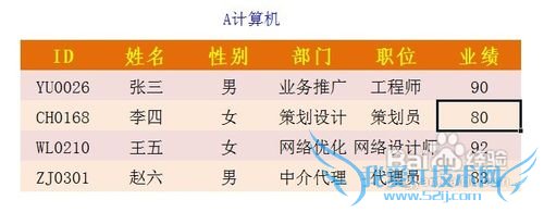 怎样在Excel中实现多人协同处理信息功能