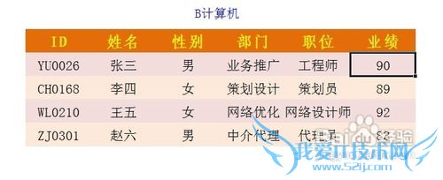 怎样在Excel中实现多人协同处理信息功能