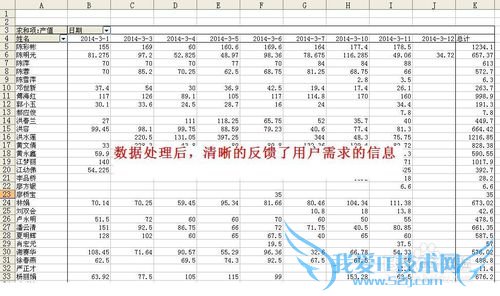 Excel数据透视表使用