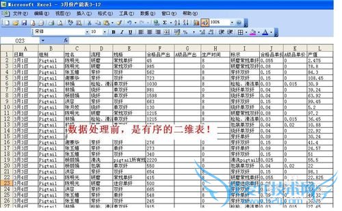 Excel数据透视表使用