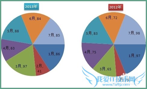 MattѧEXCEL[4]ôEXCEL2007л˫ͼ