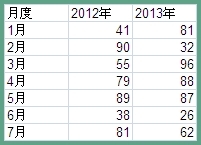 MattѧEXCEL[4]ôEXCEL2007л˫ͼ