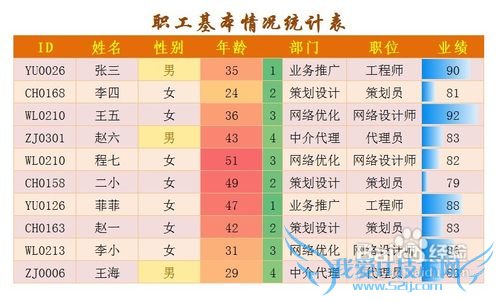 怎样用好Excel中的可视化规则