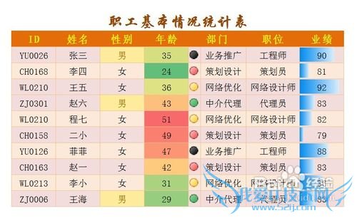 怎样用好Excel中的可视化规则