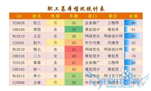 怎样用好Excel中的可视化规则