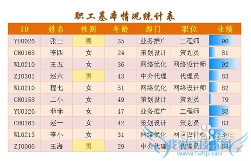 怎样用好Excel中的可视化规则