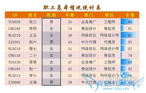 怎样用好Excel中的可视化规则
