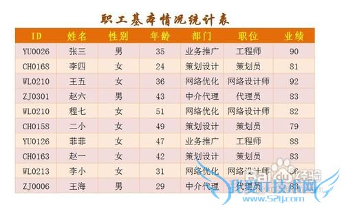 怎样用好Excel中的可视化规则