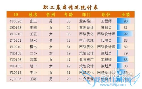 怎样用好Excel中的可视化规则