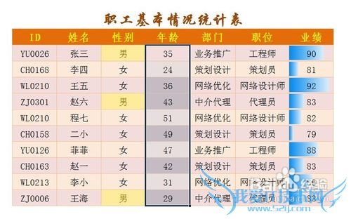 怎样用好Excel中的可视化规则