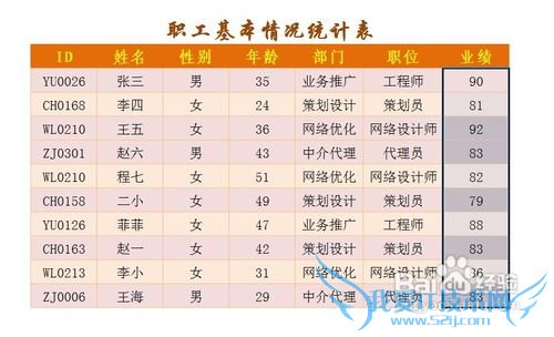 怎样用好Excel中的可视化规则