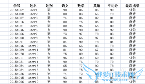 怎么用EXCEL给学生表评优秀良好及格不及格?
