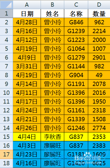 excel 2007,2010和2013如何按照颜色排序