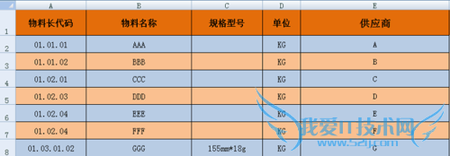 excel自制采购跟踪模板