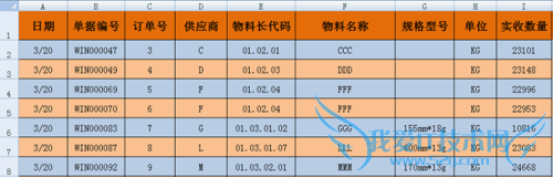excel自制采购跟踪模板