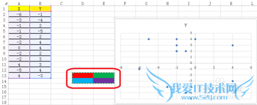 Excel彩色四象限图怎么做