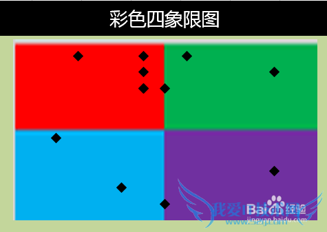 Excel彩色四象限图怎么做