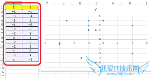 Excel彩色四象限图怎么做