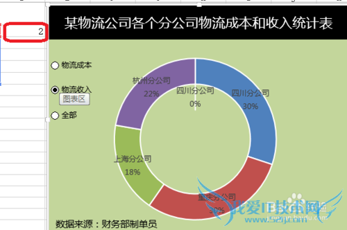 Excel动态圆环图怎么制作