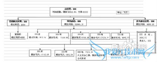 用word或Excel做组织架构图