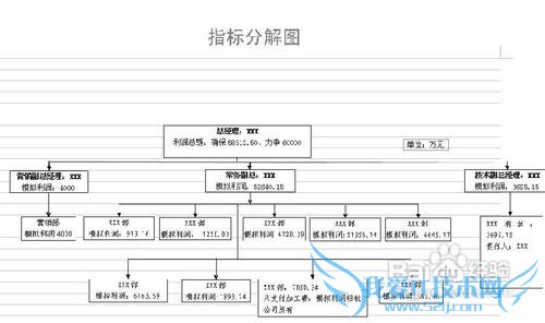 用word或Excel做组织架构图