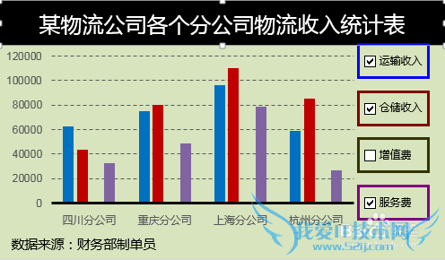 Excel动态图表制作带复选框控件