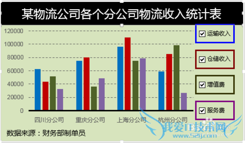 Excel动态图表制作带复选框控件