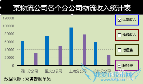 Excel动态图表制作带复选框控件
