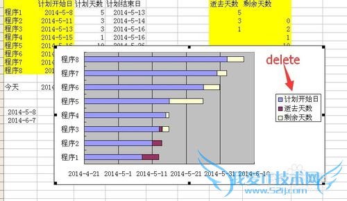 excel中用堆积柱状图和散点图改造成甘特图