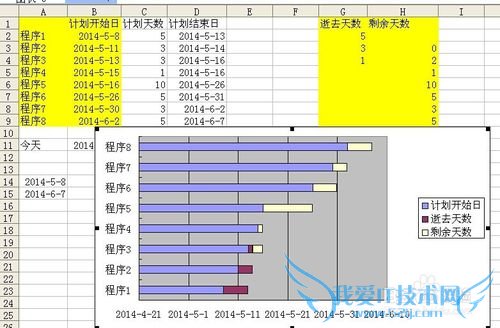 excel中用堆积柱状图和散点图改造成甘特图