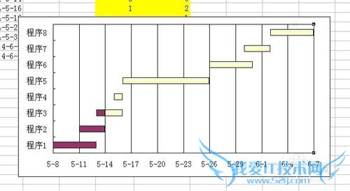 excel中用堆积柱状图和散点图改造成甘特图