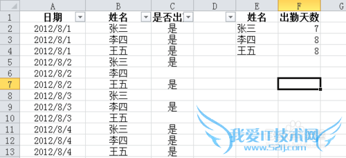 EXCELСɣ[3]ͳƷǿյԪ