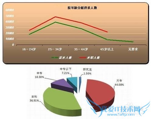 用Excel随机生成姓名、年龄、学历等信息