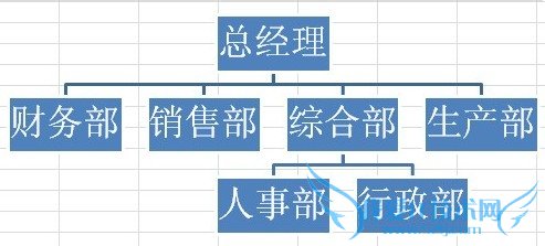 如何利用Excel SmartArt编辑、制作组织结构图